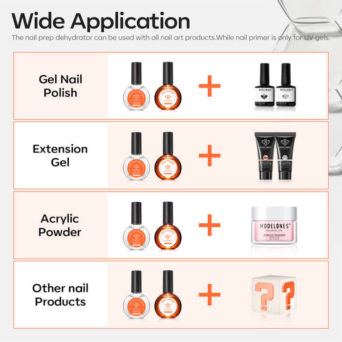 Hema-Free Upgarded Nail Primer & Prep Dehydrator Set 30ml Nail Basic MODELONES #