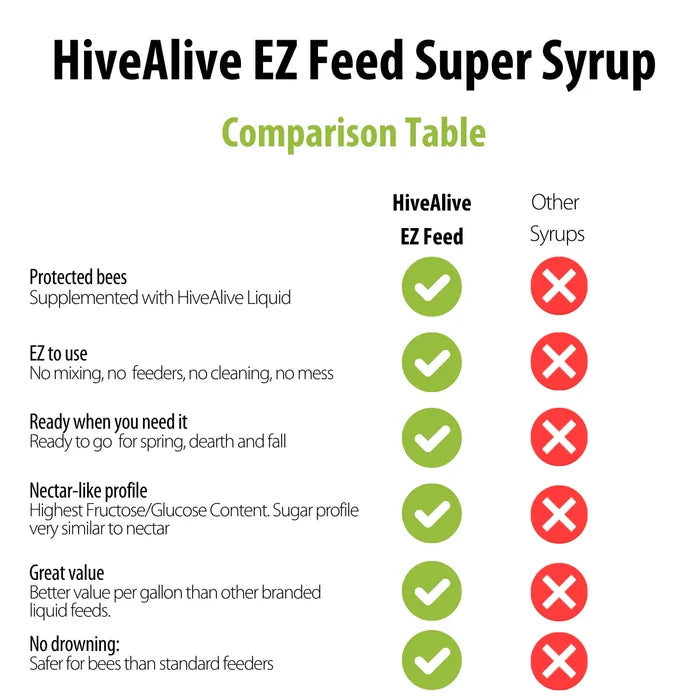 HiveAlive Super Syrup 2.5 Gallon