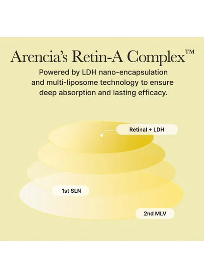 Arencia Retinal Booster Shot 30ml - Firming Care Arencia Moisturizer  Pinky Cosmetics
