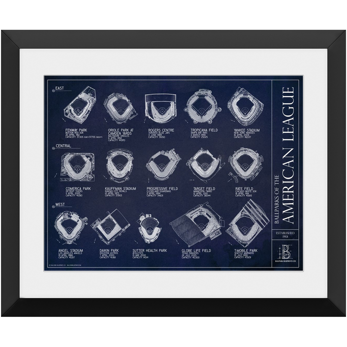 Ballparks of the American League