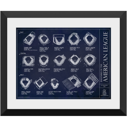 Ballparks of the American League