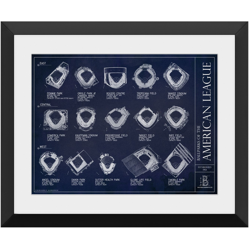 Ballparks of the American League
