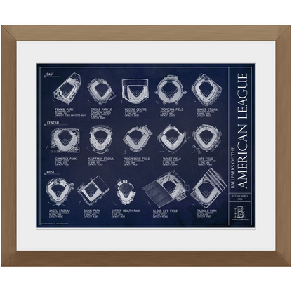 Ballparks of the American League