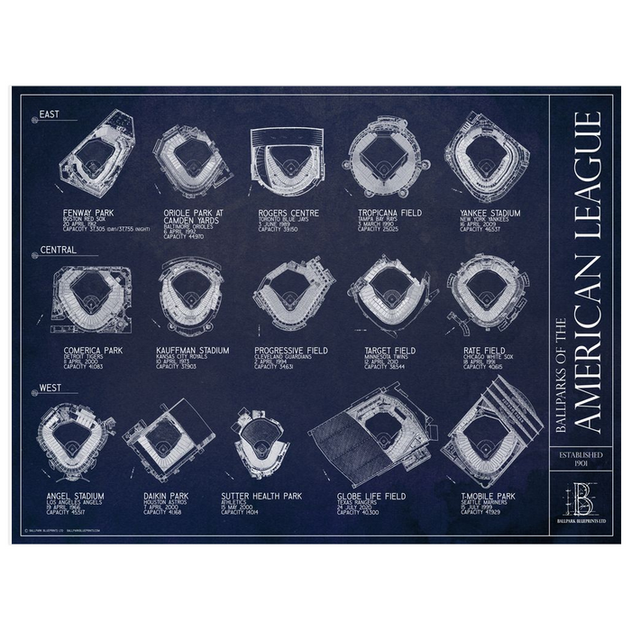 Ballparks of the American League