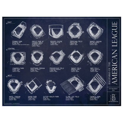 Ballparks of the American League