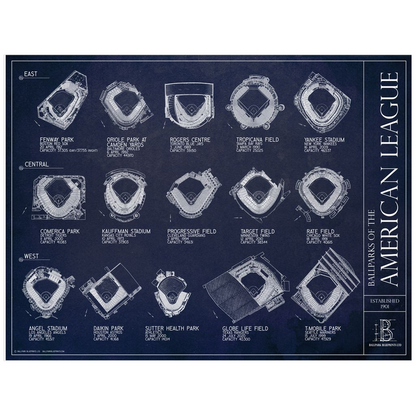 Ballparks of the American League