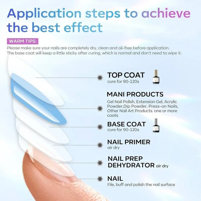 Jelly Chic &Base and Top Coat Kit