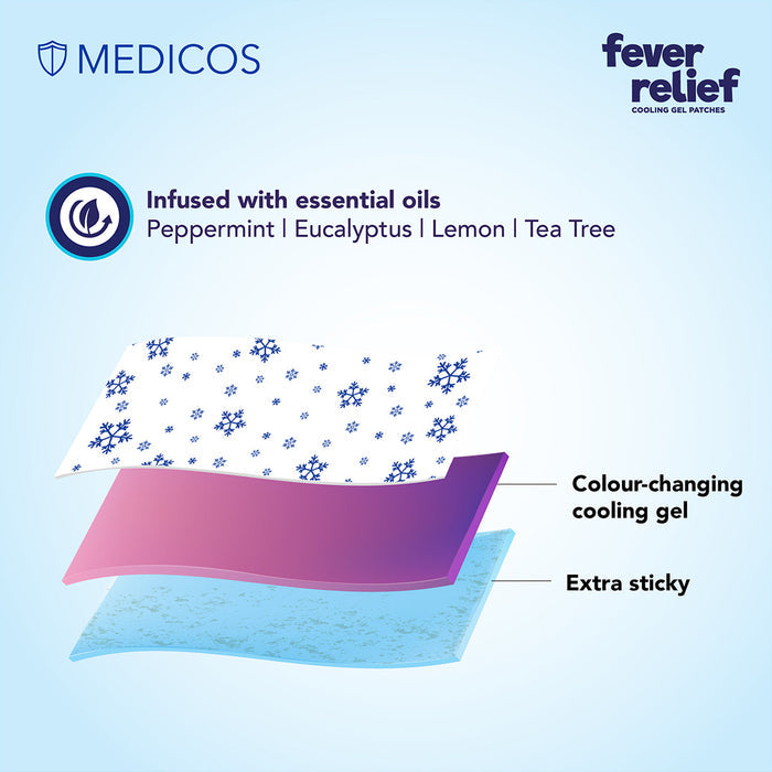 MEDICOS Fever Relief Patch - Adults & Children [2 Boxes, 8 pcs/box]