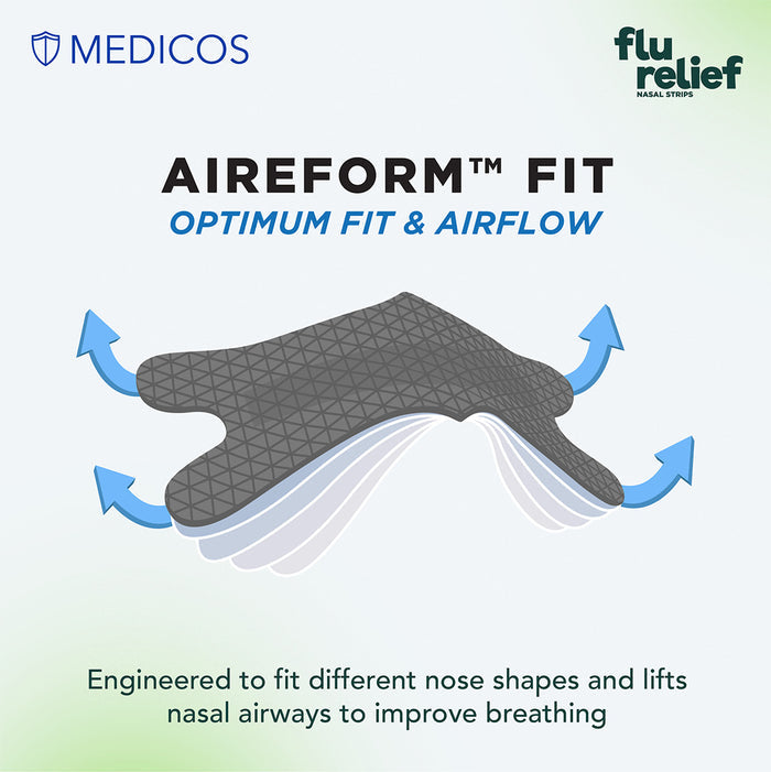 MEDICOS Flu Relief Nasal Strips [2 Boxes, 10 pcs/box]