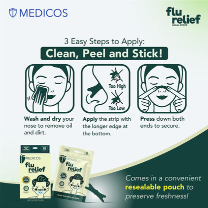 MEDICOS Flu Relief Nasal Strips [2 Boxes, 10 pcs/box]