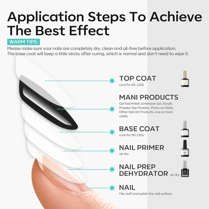 Nail Prep Dehydrator & Nail Primer with Base & Top Coat Set 10ml Top&Base Coat MODELONES #