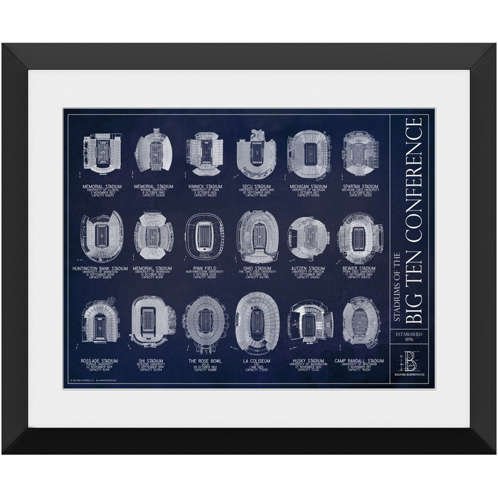 Stadiums of the Big Ten