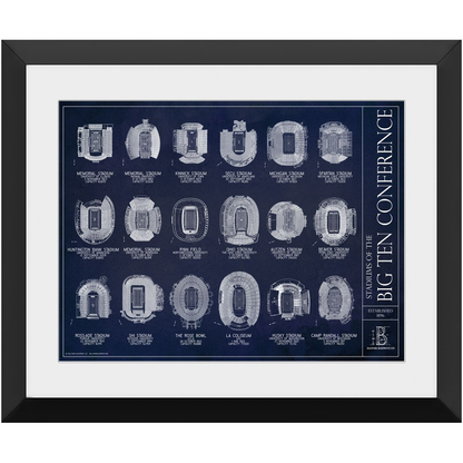 Stadiums of the Big Ten