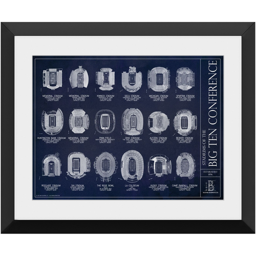 Stadiums of the Big Ten
