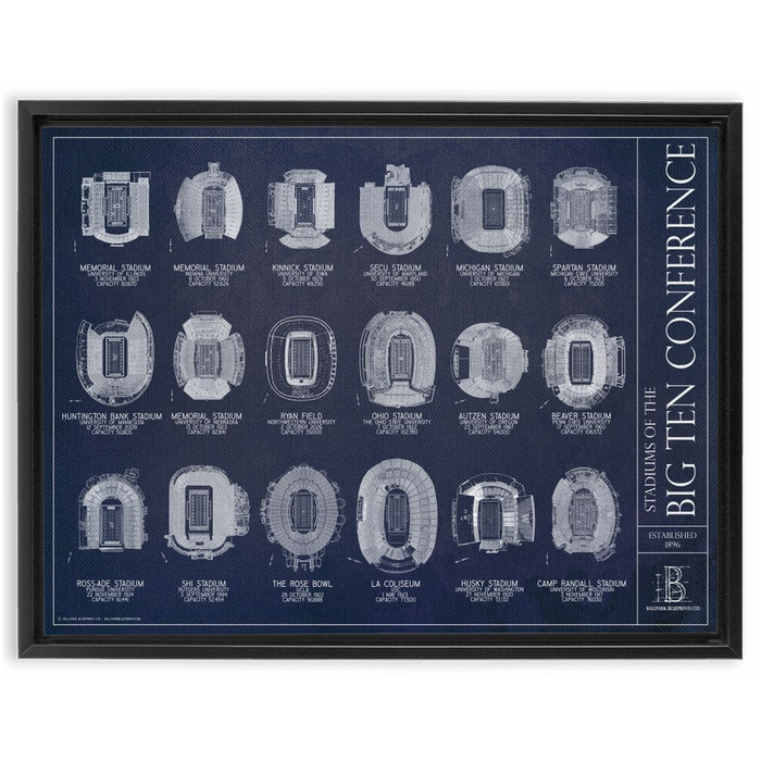 Stadiums of the Big Ten