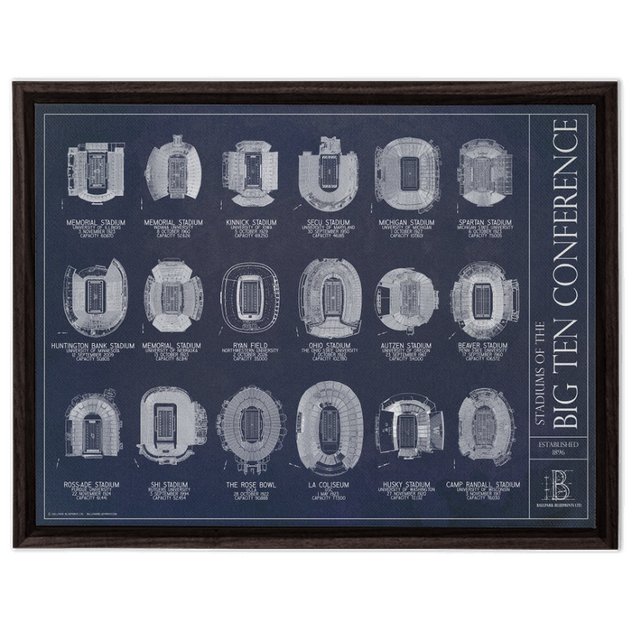 Stadiums of the Big Ten