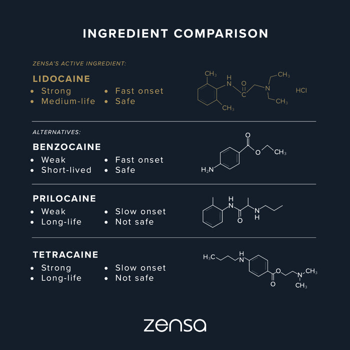 Zensa Numbing Cream